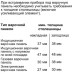 Духовой шкаф  Neff B45CR22N0