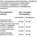 Встраиваемый духовой шкаф-пароварка Neff  C17FS42H0